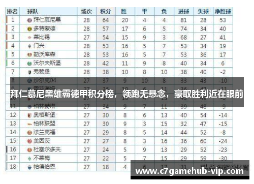 拜仁慕尼黑雄霸德甲积分榜，领跑无悬念，豪取胜利近在眼前