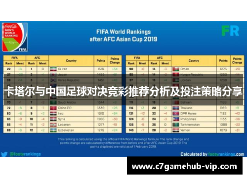 卡塔尔与中国足球对决竞彩推荐分析及投注策略分享