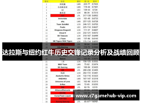 达拉斯与纽约红牛历史交锋记录分析及战绩回顾